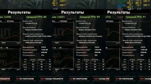 i3 9100F vs i5 9400F vs R3 2200G vs R5 2600. Какой проц лучше к RTX 2060? / перезалив