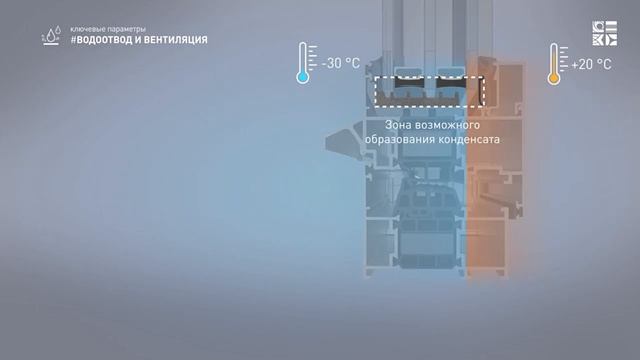 Теплые оконные конструкции ALUTECH смотреть онлайн