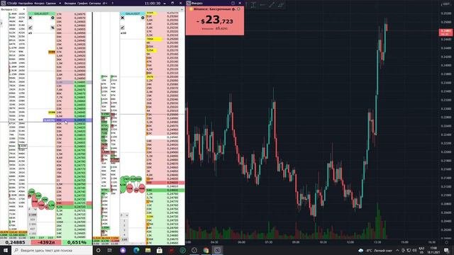 Трейдинг от плотностей! Торговля По Стакану Cscalp! Binance Futures, Трейдинг!