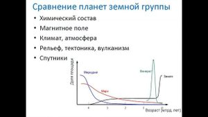 Современные исследования Солнечной системы,   Дмитрий Вибе