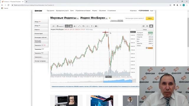 Как определить оптимальное время для покупки акций?