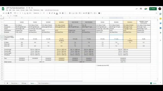 2022 Lexus NX vs 2023 Lexus RX - Will you order the RX over the NX? смотреть онлайн
