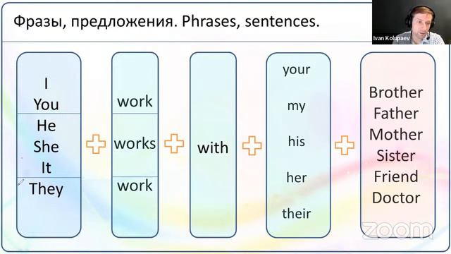 Английский с нуля. Уроки-искорки. Урок 4. Знакомство. О себе и о других. смотреть онлайн