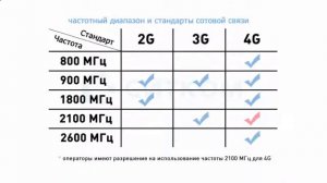 Усилитель сотовой связи для дачи