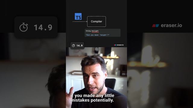 Typescript In 20 Seconds
