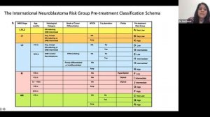 2020 Neuroblastoma Basics: Introduction to Neuroblastoma