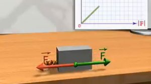 Сила трения покоя и сила трения скольжения