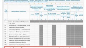 Заполнение статистической формы - "1-Т (годовая)"