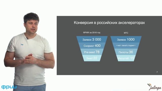 Акселератор для инвестора — типы, польза, механики работы