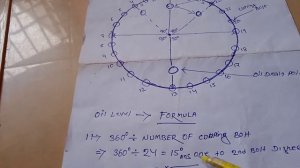 Fruit coupling oil level cheak  Theory in hindi || How to cheak oil level for fruit Coupling