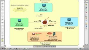 Checkpoint firewall -2 Installation of Gaia Operating system, initial configuration