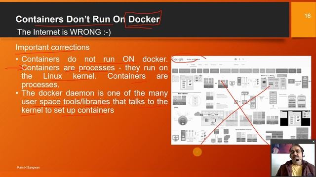 #openshift complete tutorial | Managing Docker Containers | Internet is WRONG смотреть онлайн