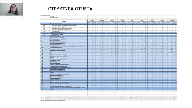 Важность бюджетирования и управленческого учета в ресторанном бизнесе. Спикер Амина Фатуллаева