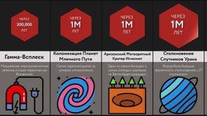 Будущее Вселенной - 2 ЧАСТЬ!