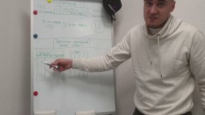 8.1 Бухгалтерия товарного бизнеса. Точка безубыточности. Как нанимать рекламщиков, которые не будут