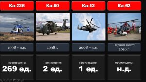 Все вертолёты Камова (Ка) по годам