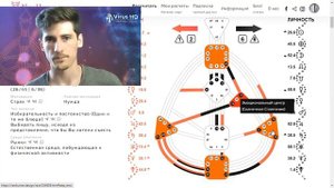 Правый ум. Манифестор 6/2 достижение целей