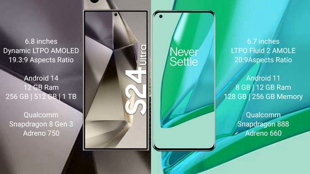 Samsung Galaxy S24 Ultra vs OnePlus 9 Pro Review смотреть онлайн