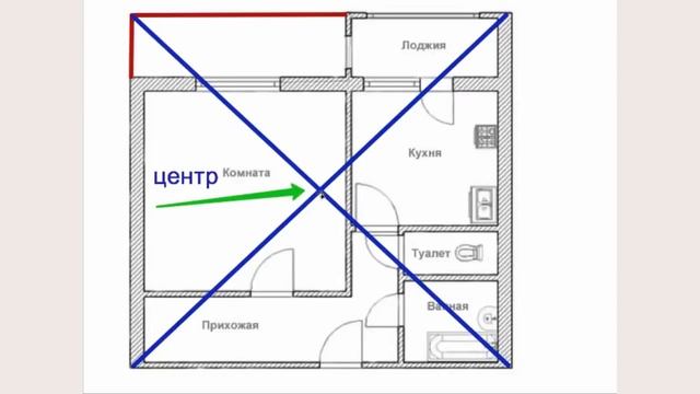 БАЦЗЫ: КАК ПРИВЛЕКАТЬ ДЕНЬГИ. Чаша богатства  куда ставить