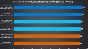 Отсечь всё лишнее Core i9 9900KF vs Ryzen 7 3800X (Обзор Тест Разгон)