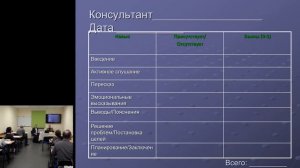 Джордж Кериллет. 10  Подходы консультирования