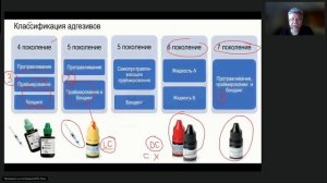 Адгезивные материалы в стоматологии