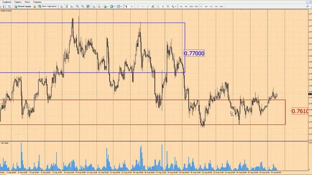 Форекс прогноз на сегодня, 26.08.16. Австралийский доллар, AUDUSD смотреть онлайн