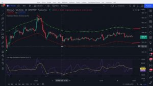 Nadaraya Watson Envelope Indicator (TRUTH EXPOSED)