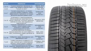 Зимние шины Continental WinterContact TS 860 обзор 2020 / 2021