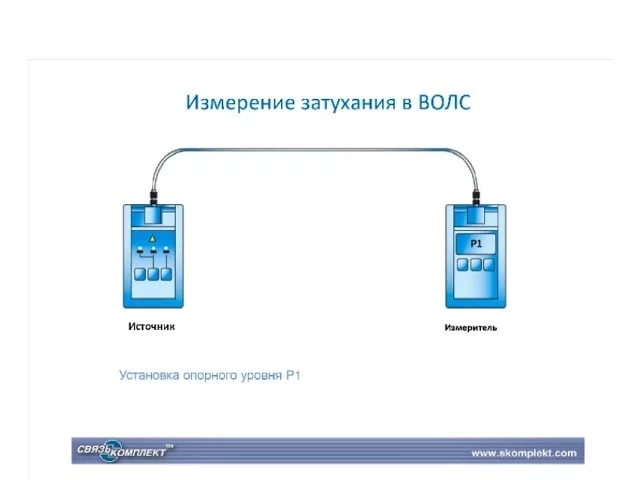 Монтаж и диагностика ВОЛС на сети доступа. Методики измерения параметров в классических ВОЛС и PON