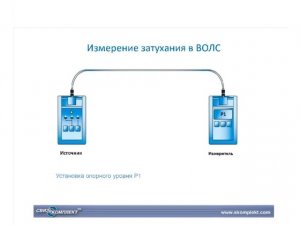 Монтаж и диагностика ВОЛС на сети доступа. Методики измерения параметров в классических ВОЛС и PON
