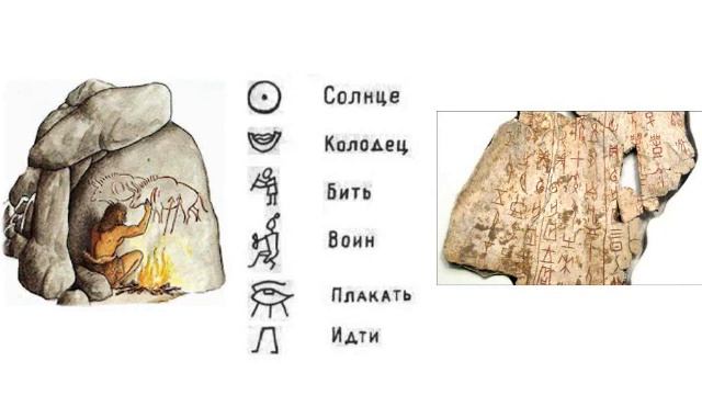 Основы грамоты 2. Как люди общаются друг с другом? Устная и письменная речь. 0 класс смотреть онлайн