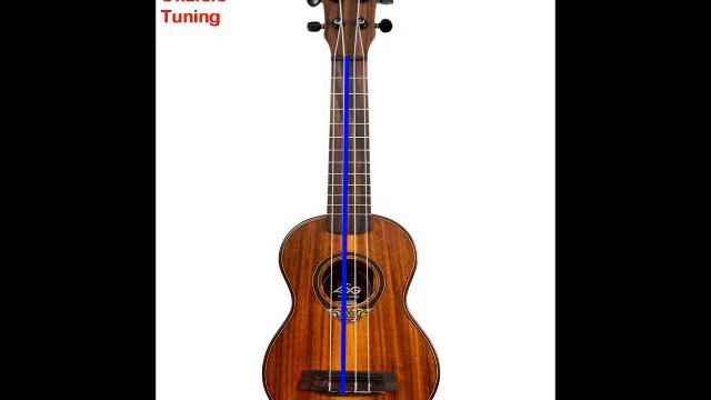 Best Free Easy Ukulele Tuner смотреть онлайн