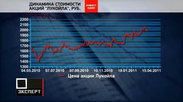 Биржевые роботы - Инвест-идеи