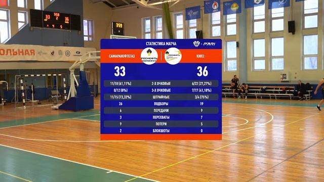 25.11.23 Самаранефтегаз - КНПЗ смотреть онлайн