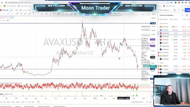 Рафаэль "Слезы Сатоши" был прав. Тех анализ Биткоин смотреть онлайн
