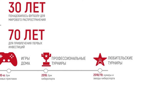 Что происходит с киберспортом в мире? смотреть онлайн