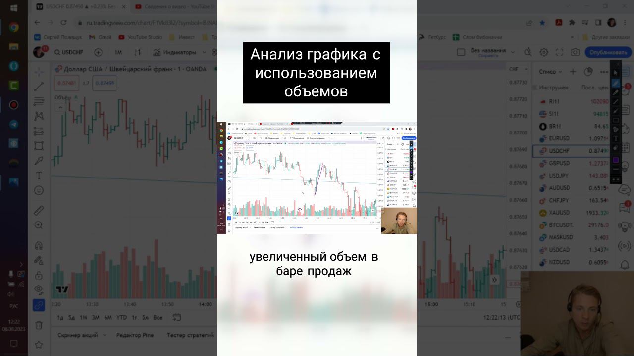 Анализ графика с использованием объемов