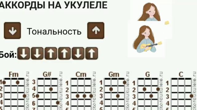 Постановка аккордов на укулеле. Песня про вино аккорды укулеле. Аккорды для гитары. Портвейн на укулеле. Аккорды песен для гитары.