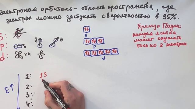 С какой темы начинать подготовку к ЕГЭ? Строение атома! смотреть онлайн