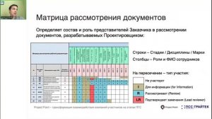 Трансформация взаимодействия компаний участников на этапах ПГС (май 2023)