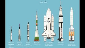 Mercury Atlas 7: Astronaut Scott Carpenter was the sixth human and the fourth American in space