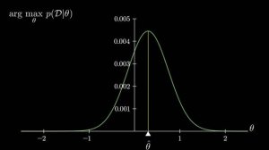 Machine Learning: Maximum Likelihood Estimation