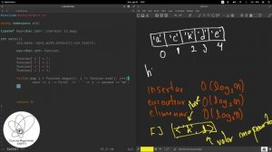 Map/ Multimap C++ | Club de Algoritmia ESFM