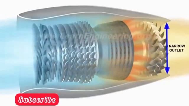 This is how an airplane jet engine really works смотреть онлайн