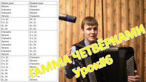 Гамма до мажор. Группировка четвёрками 24 варианта штрихов! Урок №6