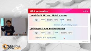 Scale your microservices by MicroProfile Metrics on Kubernetes