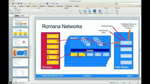 Kubernetes Meetup #5 смотреть онлайн