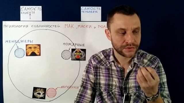 27. Субличности | Упражнения мой Внутренний Ребенок. Внутренний Ребенок в психологии субличностей