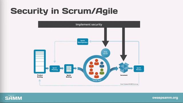 SDLC Overview №3